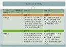 신세계백화점 서비스 만족도 조사 20페이지
