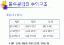 블루클럽의 경영전략(마케팅전략) 3페이지