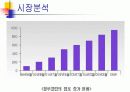 블루클럽의 경영전략(마케팅전략) 4페이지