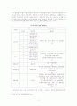 한국의 방송산업 및 산업별 개선 방안 11페이지