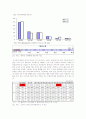 고령사회와 노후대비 11페이지
