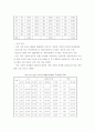 LED 세계 시장 및 국내 시장 동향 - 전체적인 시장 동향, 분야별 시장 규모 3페이지