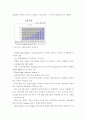 LED 세계 시장 및 국내 시장 동향 - 전체적인 시장 동향, 분야별 시장 규모 5페이지