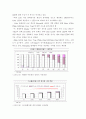 LED 세계 시장 및 국내 시장 동향 - 전체적인 시장 동향, 분야별 시장 규모 10페이지