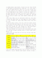 (가치관과 성격)가치관과 성격에 관한 보고서(조직 관점에서의 분석) 5페이지