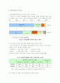 지식 서비스의 정의, 범위 및 중요성  2페이지