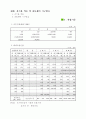 전기 설비시 필요한 자료 모음 5페이지