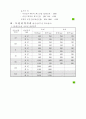 전기 설비시 필요한 자료 모음 6페이지