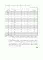 전기 설비시 필요한 자료 모음 18페이지
