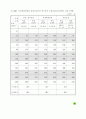 전기 설비시 필요한 자료 모음 23페이지