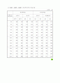 전기 설비시 필요한 자료 모음 26페이지