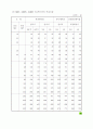 전기 설비시 필요한 자료 모음 27페이지