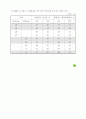 전기 설비시 필요한 자료 모음 32페이지