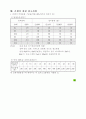 전기 설비시 필요한 자료 모음 33페이지