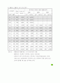 전기 설비시 필요한 자료 모음 34페이지