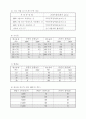 전기 설비시 필요한 자료 모음 36페이지