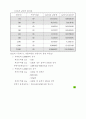 전기 설비시 필요한 자료 모음 38페이지