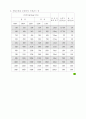 전기 설비시 필요한 자료 모음 39페이지
