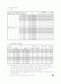 전기 설비시 필요한 자료 모음 41페이지