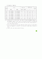 전기 설비시 필요한 자료 모음 42페이지