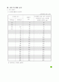 전기 설비시 필요한 자료 모음 50페이지