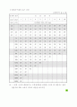 전기 설비시 필요한 자료 모음 56페이지