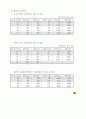전기 설비시 필요한 자료 모음 57페이지