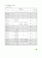 전기 설비시 필요한 자료 모음 58페이지