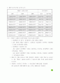전기 설비시 필요한 자료 모음 69페이지