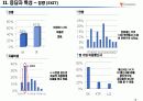 [마케팅] sk텔레콤 T-월드의 이미지 측정과 개선방안 8페이지