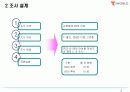 [마케팅] SK텔레콤의 T-WORLD의 마케팅 전략/조사 4페이지