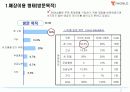 [마케팅] SK텔레콤의 T-WORLD의 마케팅 전략/조사 7페이지