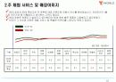 [마케팅] SK텔레콤의 T-WORLD의 마케팅 전략/조사 10페이지