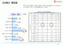 [마케팅] SK텔레콤의 T-WORLD의 마케팅 전략/조사 15페이지