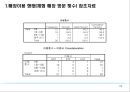 [마케팅] SK텔레콤의 T-WORLD의 마케팅 전략/조사 24페이지