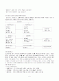 외식산업에서의 입지의 중요성에 관하여 3페이지