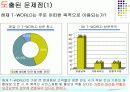 [마케팅] T-WORLD에 관한 조사 및 마케팅전략 13페이지