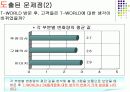 [마케팅] T-WORLD에 관한 조사 및 마케팅전략 14페이지