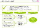 [마케팅] 폰&펀마케팅조사 4페이지