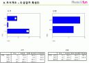[마케팅] 폰&펀마케팅조사 6페이지