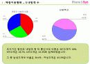 [마케팅] 폰&펀마케팅조사 10페이지