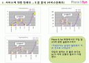[마케팅] 폰&펀마케팅조사 12페이지