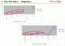 [마케팅] 폰&펀마케팅조사 13페이지