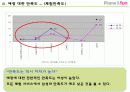 [마케팅] 폰&펀마케팅조사 15페이지
