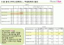 [마케팅] 폰&펀마케팅조사 16페이지
