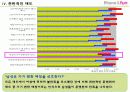 [마케팅] 폰&펀마케팅조사 17페이지