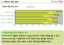 [마케팅] 폰&펀마케팅조사 19페이지