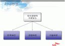 sk(주) 지식경영의 성공사례 분석 6페이지