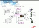 sk(주) 지식경영의 성공사례 분석 9페이지