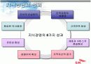 sk(주) 지식경영의 성공사례 분석 10페이지